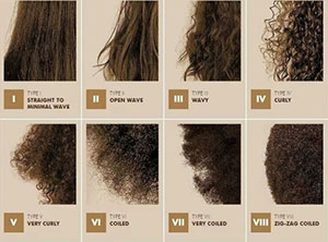 Brown Hair Texture Types